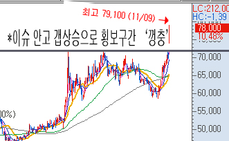 삼성정밀화학 일봉 차트
